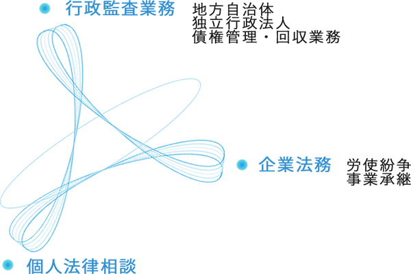 行政監査業務・企業法務・個人法律相談